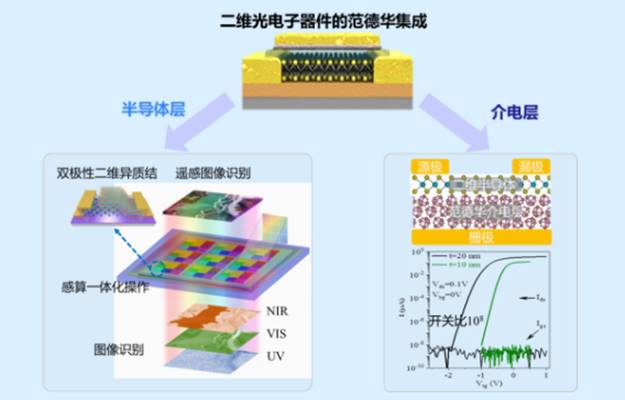 说明: http://news.hust.edu.cn/__local/8/3B/8F/503BE04E9E0F2087CFD22DAA3F4_6A88C7BD_1C942.png