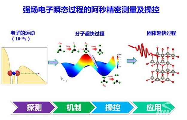 说明: http://news.hust.edu.cn/__local/7/B8/B0/81B2B16369612B06632CA0D8B74_6D4E0F9E_AE0B.png